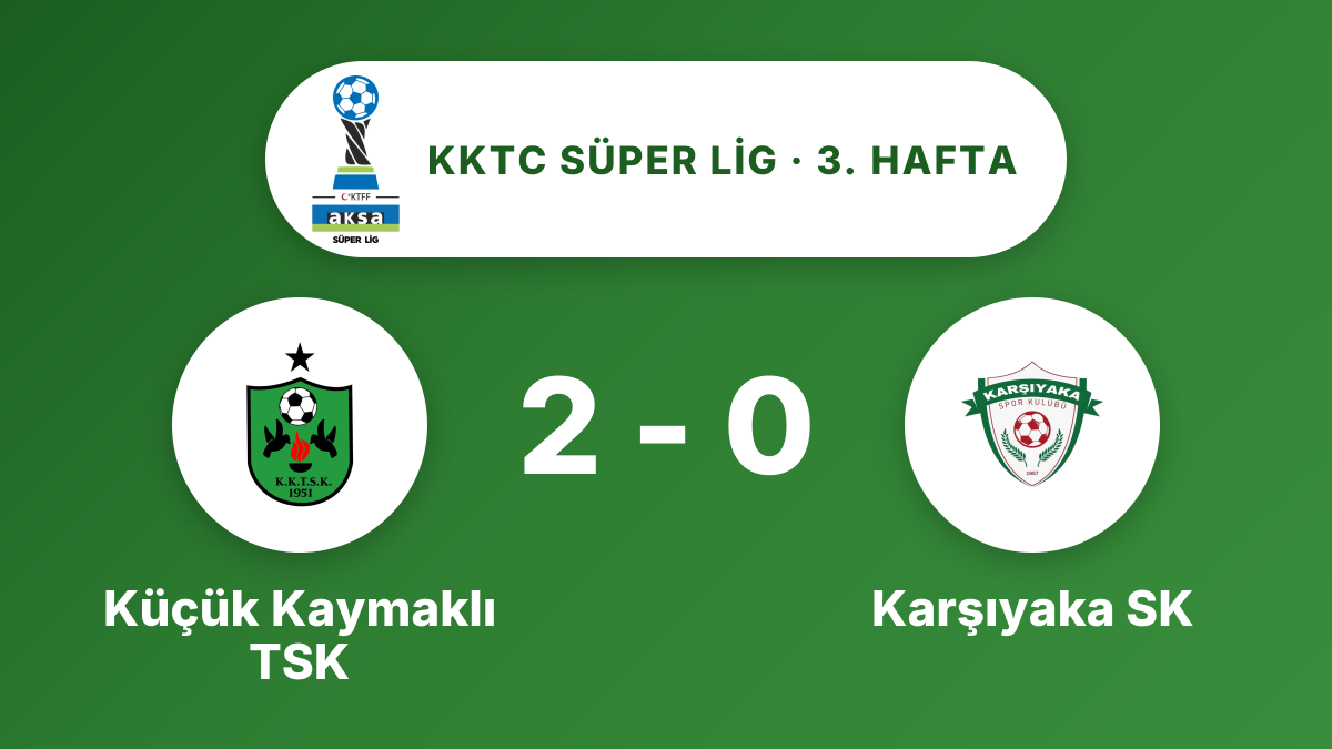 Küçük Kaymaklı TSK, Karşıyaka SK'yi 2-0 yendi