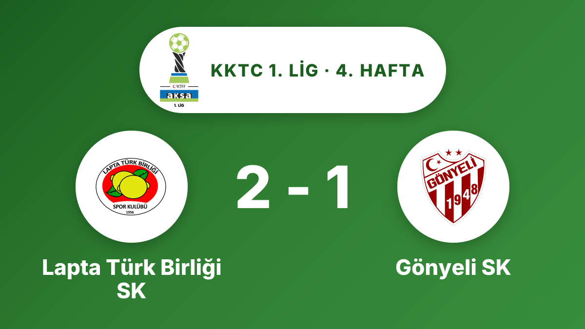 Lapta Türk Birliği SK, Gönyeli SK'yi 2-1 yendi