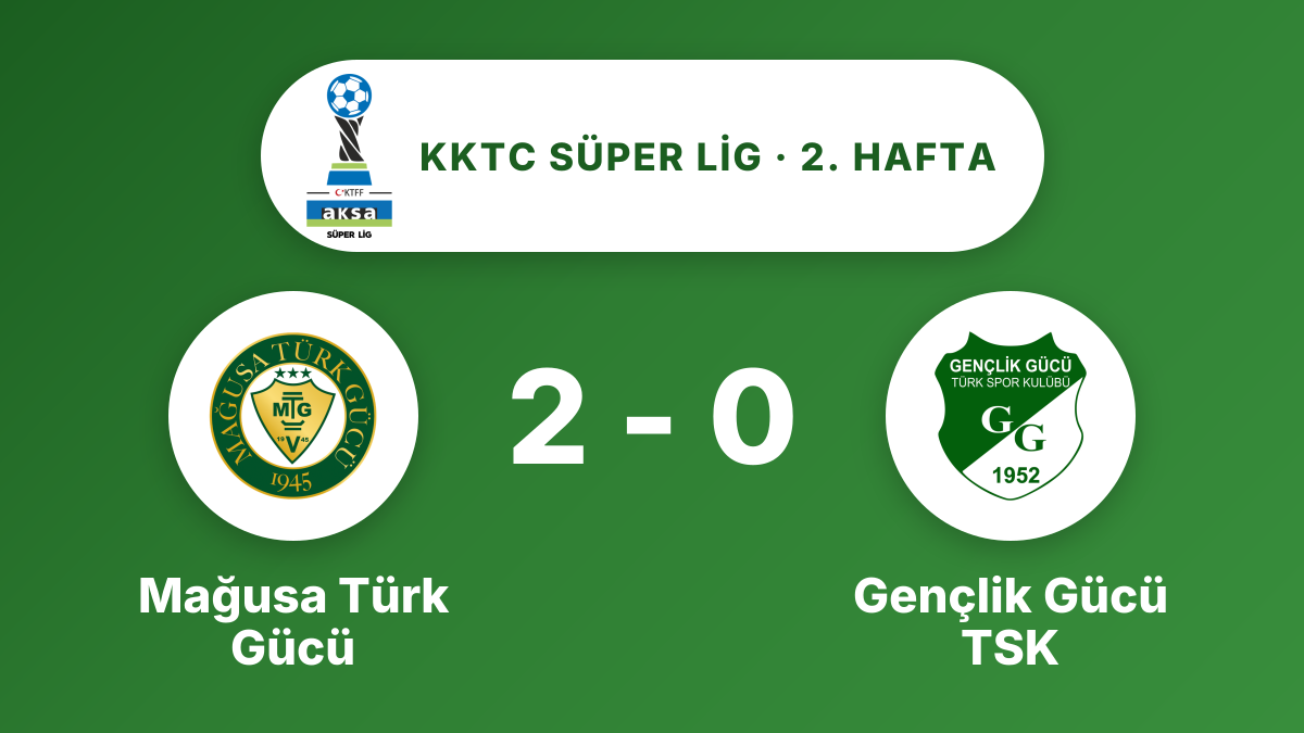 Mağusa Türk Gücü, Gençlik Gücü TSK'yi 2-0 yendi