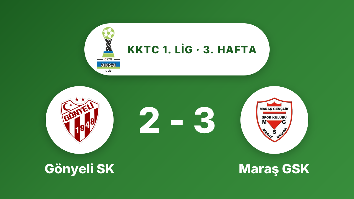 Maraş GSK, Gönyeli SK'yi 3-2 mağlup etti