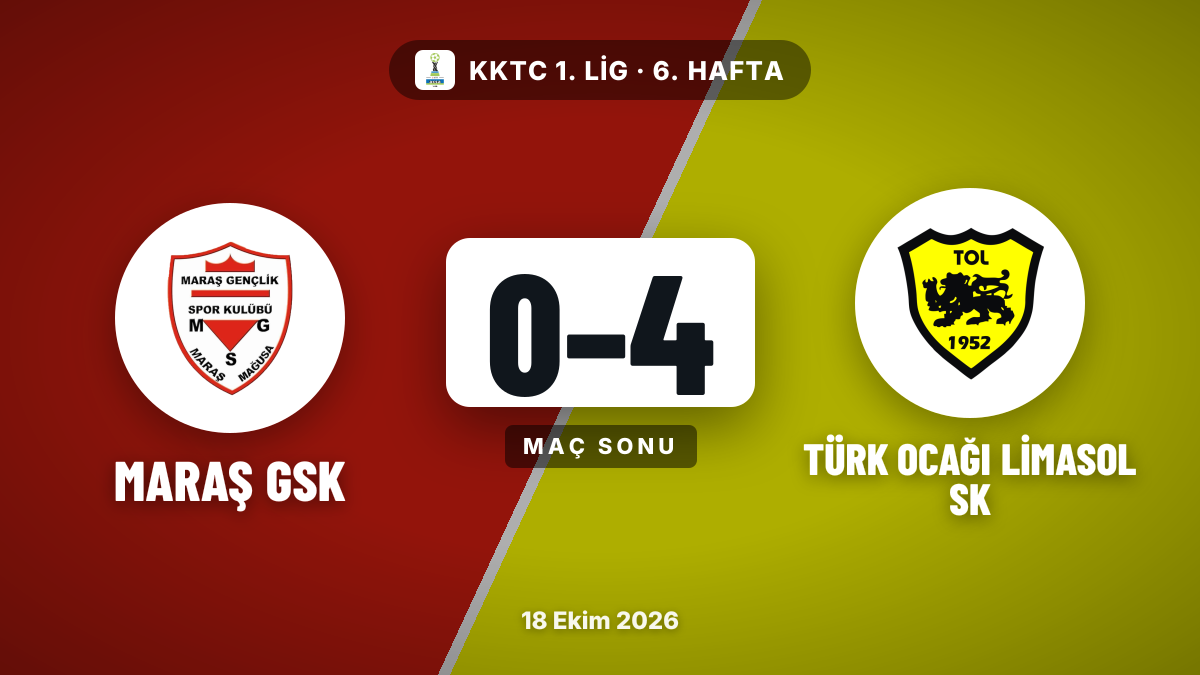 Türk Ocağı Limasol SK, Maraş GSK'yi 4-0 yendi