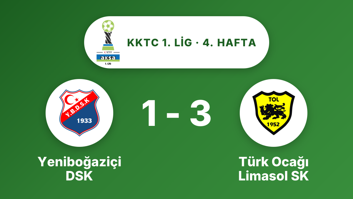 Yeniboğaziçi DSK, Türk Ocağı Limasol SK'ye 1-3 yenildi