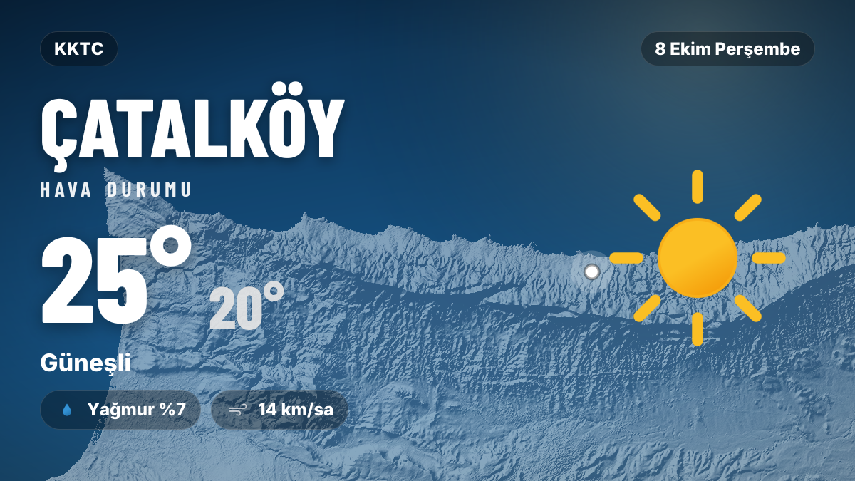 Çatalköy hava durumu: 8 Ekim 2026 Perşembe