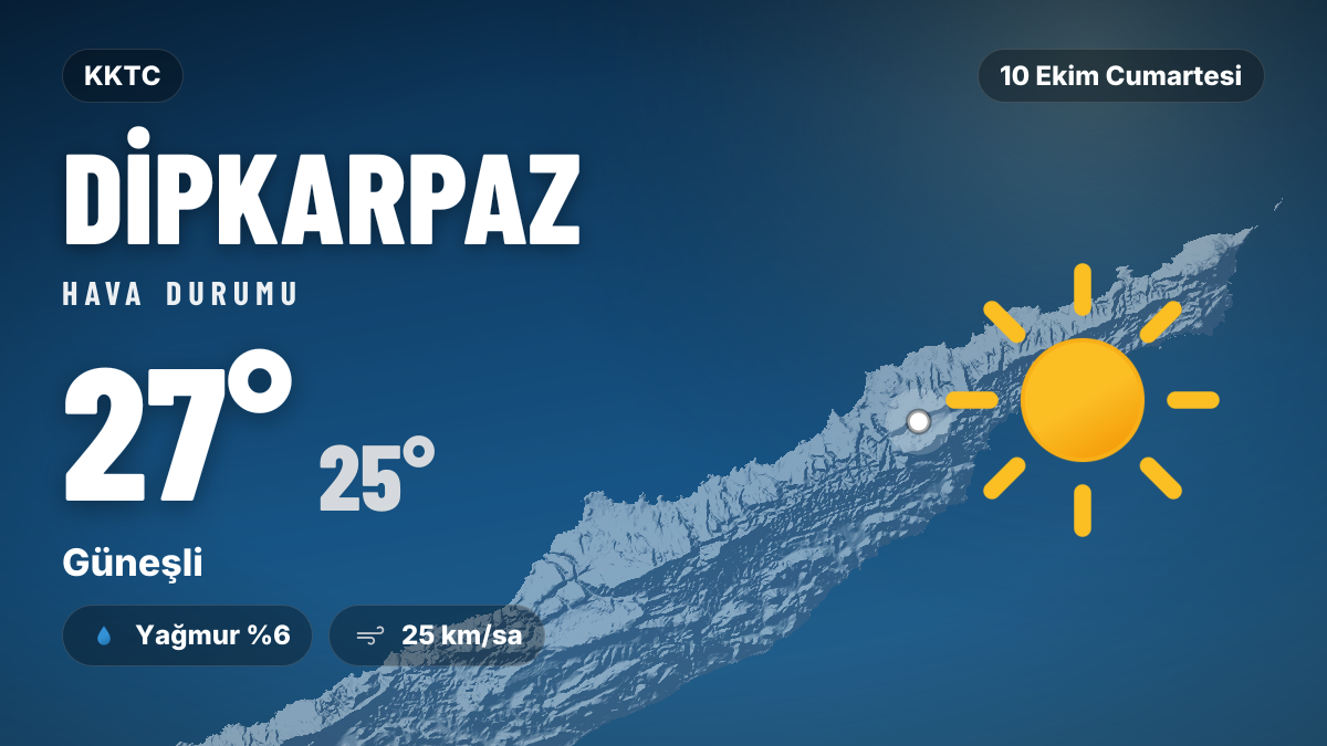 Dipkarpaz hava durumu: 10 Ekim 2026 Cumartesi