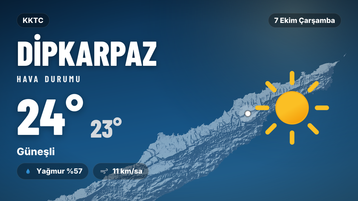 Dipkarpaz hava durumu: 7 Ekim 2026 Çarşamba