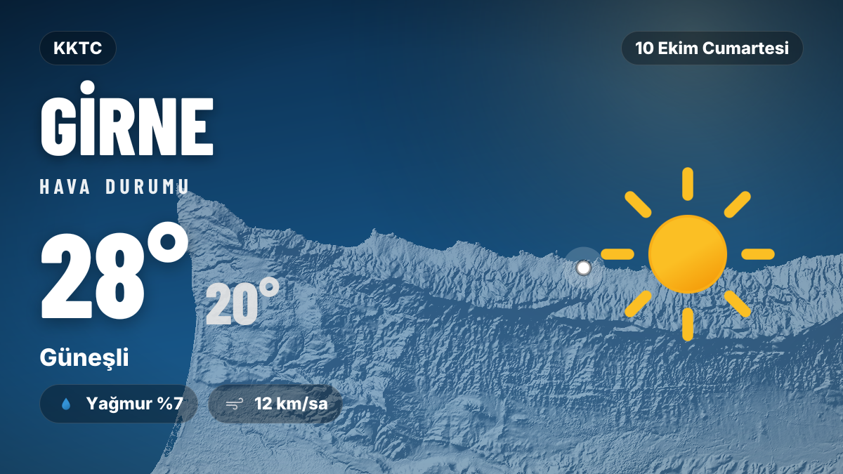 Girne hava durumu: 10 Ekim 2026 Cumartesi