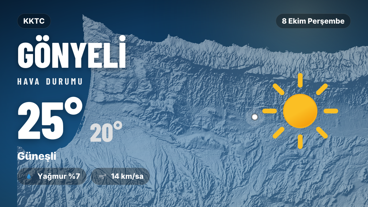 Gönyeli hava durumu: 8 Ekim 2026 Perşembe