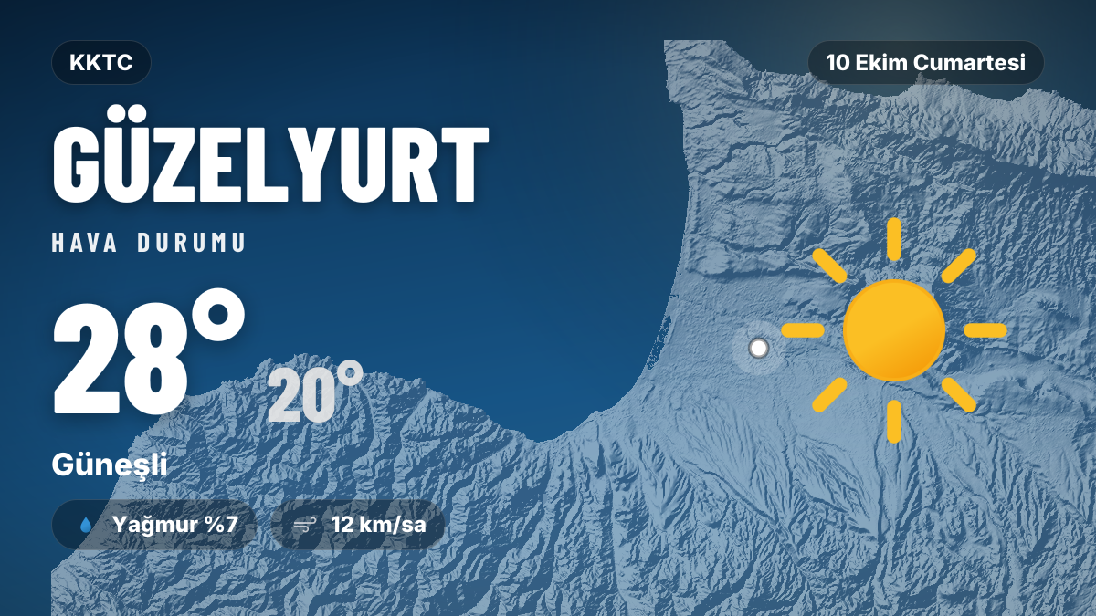 Güzelyurt hava durumu: 10 Ekim 2026 Cumartesi