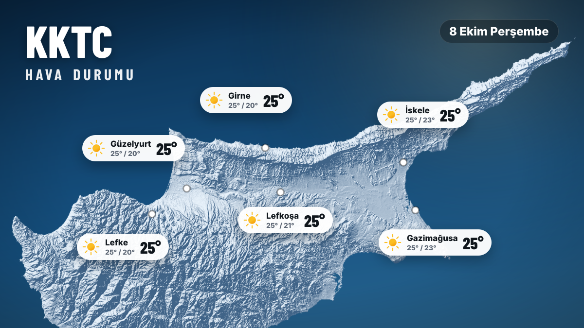 KKTC hava durumu: 8 Ekim 2026 Perşembe (ilçe ilçe)