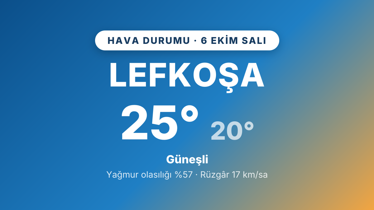 Lefkoşa hava durumu: 6 Ekim 2026 Salı