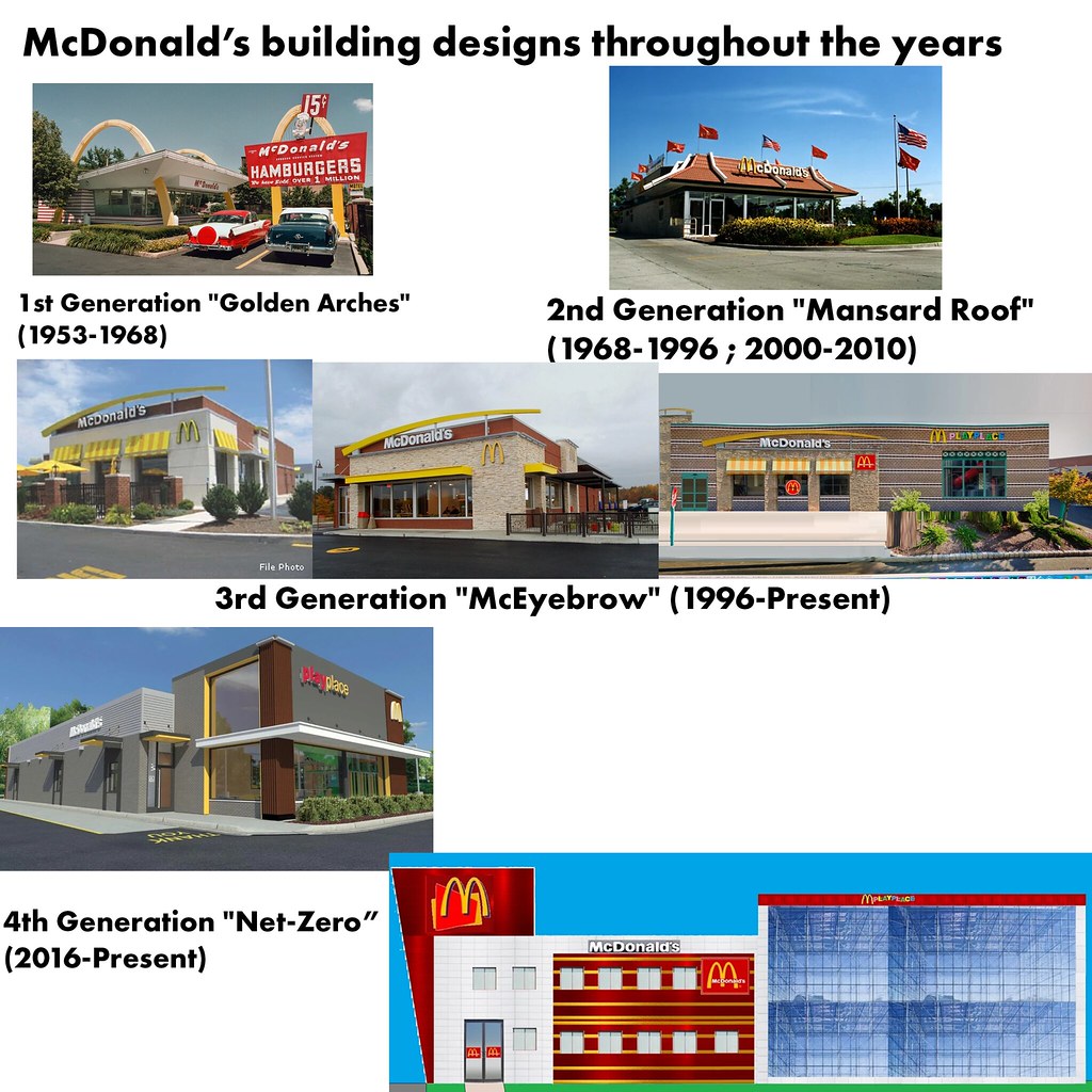 McDonald's Bina Tasarımlarının 70 Yıllık Dönüşümü ve Gelecek Vizyonu