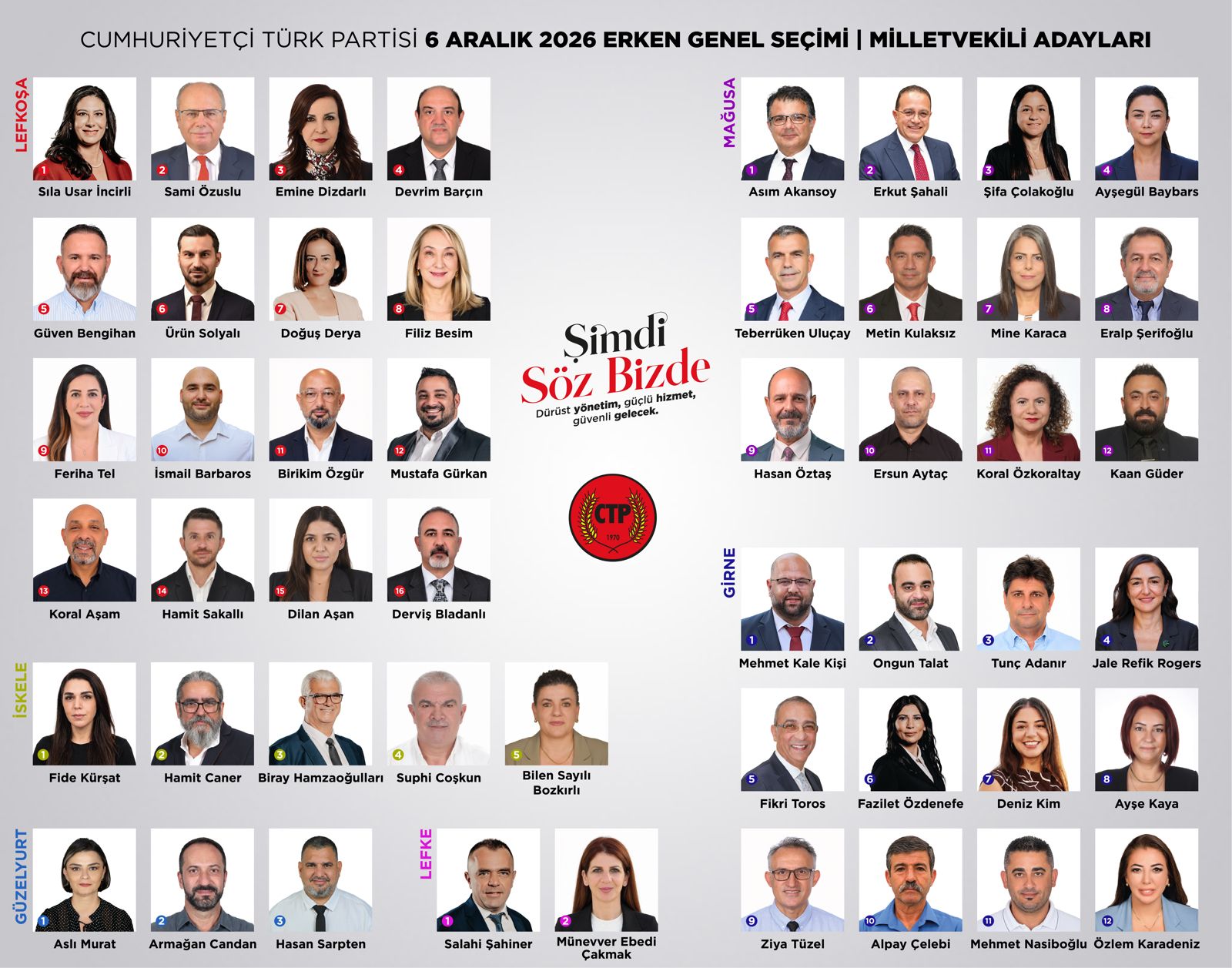 CTP'nin 2024 Milletvekili Aday Listesi Resmen Açıklandı