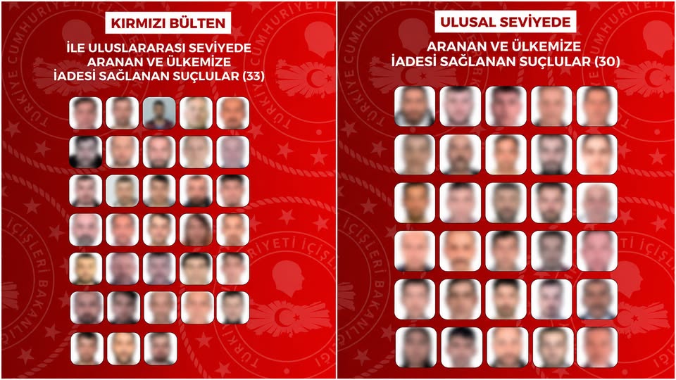 Son bir ayda sekiz ülkeden 63 suçlu Türkiye'ye iade edildi