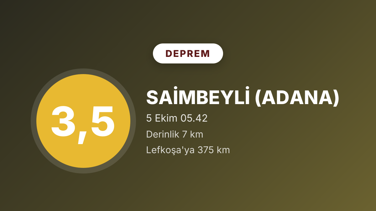 Adana Saimbeyli'de 3,5 büyüklüğünde deprem