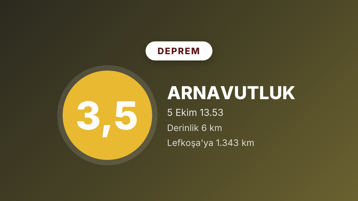 Arnavutluk'ta 3,5 büyüklüğünde deprem
