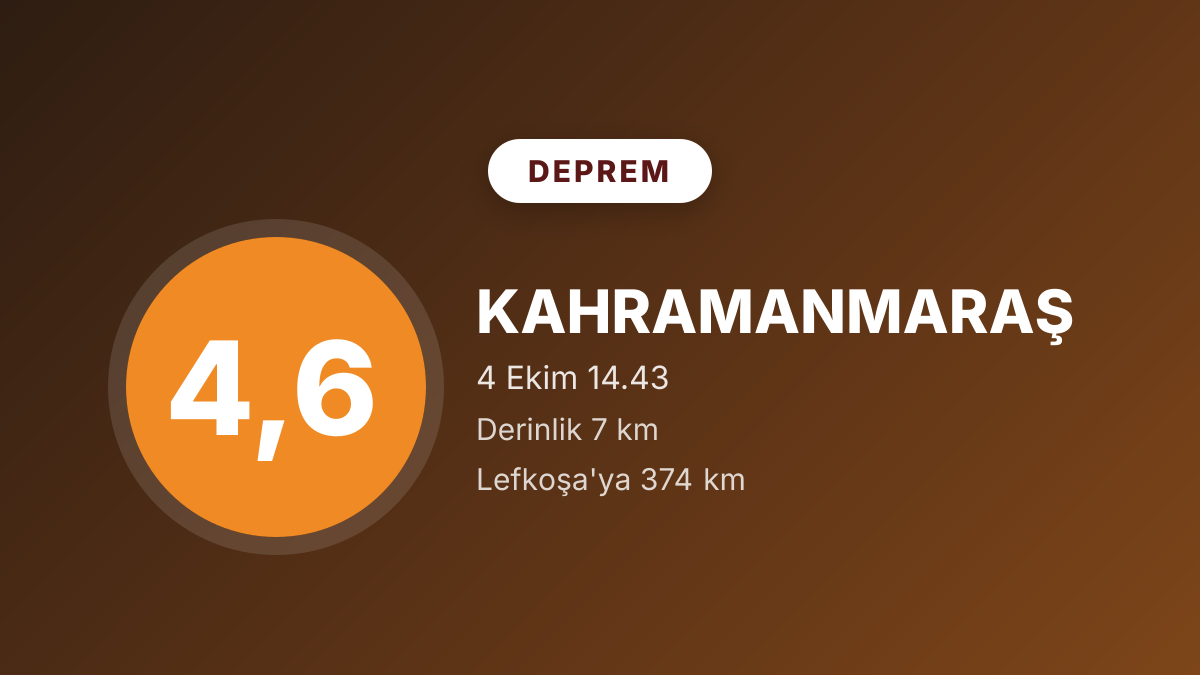 Kahramanmaraş yakınlarında 4,6 büyüklüğünde deprem