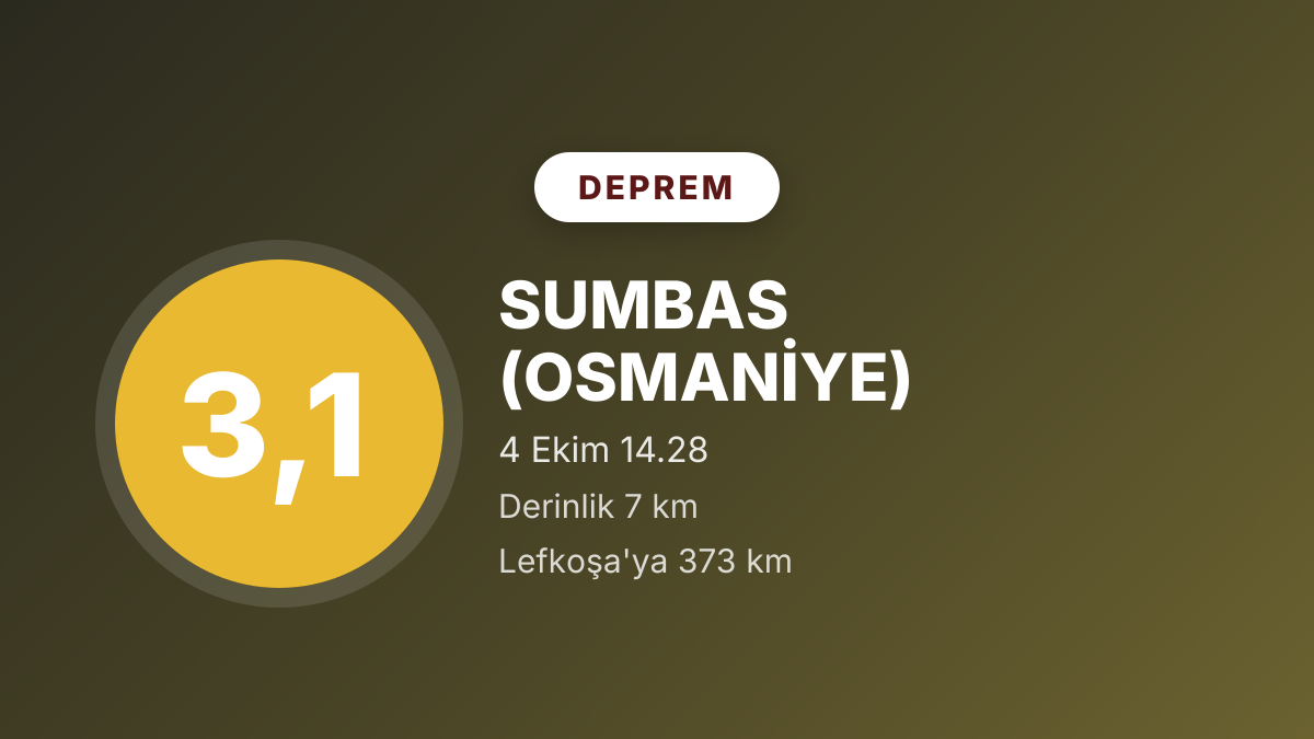 Osmaniye Sumbas'ta 3,1 büyüklüğünde deprem