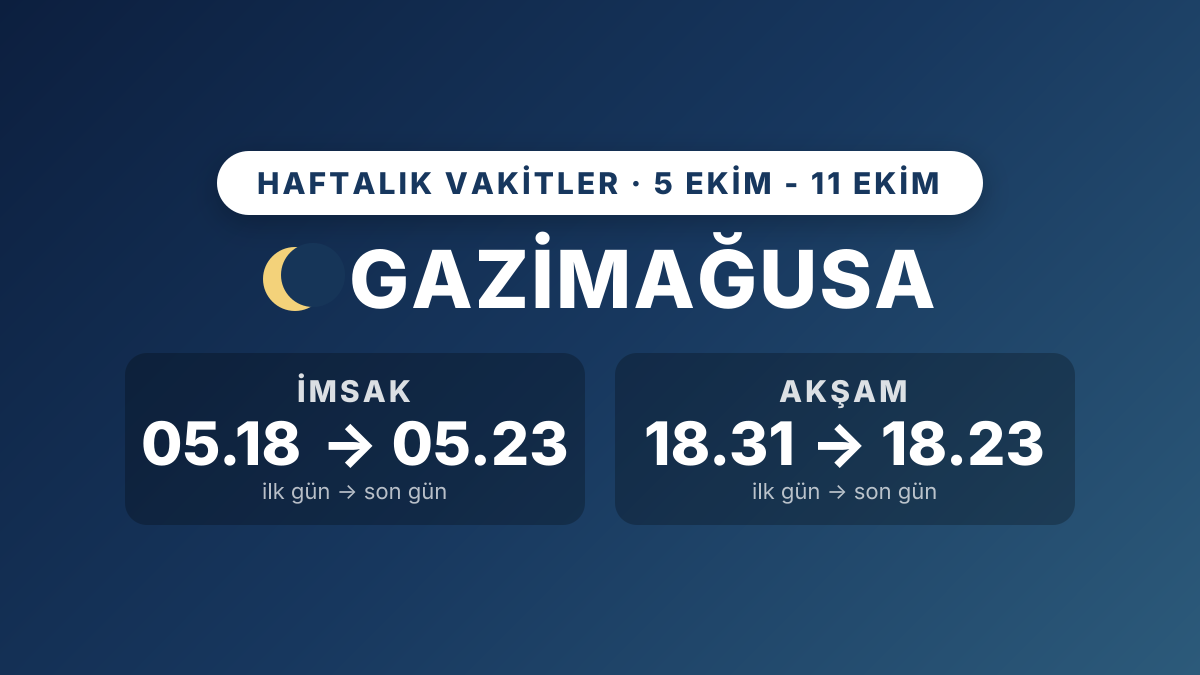 Gazimağusa haftalık namaz vakitleri: 5-11 Ekim 2026