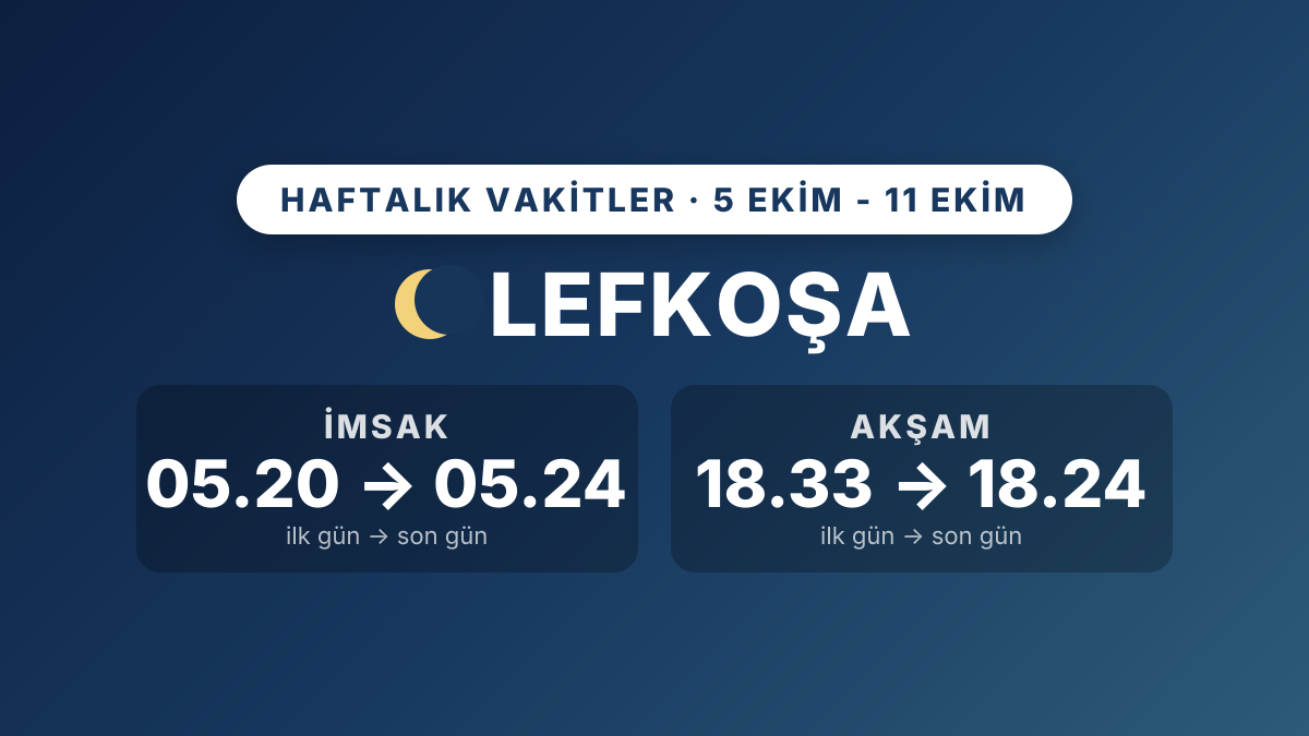 Lefkoşa haftalık namaz vakitleri: 5-11 Ekim 2026