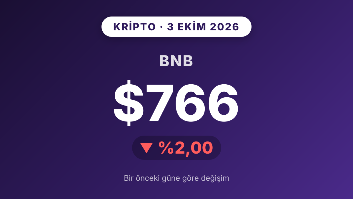BNB 766 dolar seviyesinde, yüzde 2,00 geriledi
