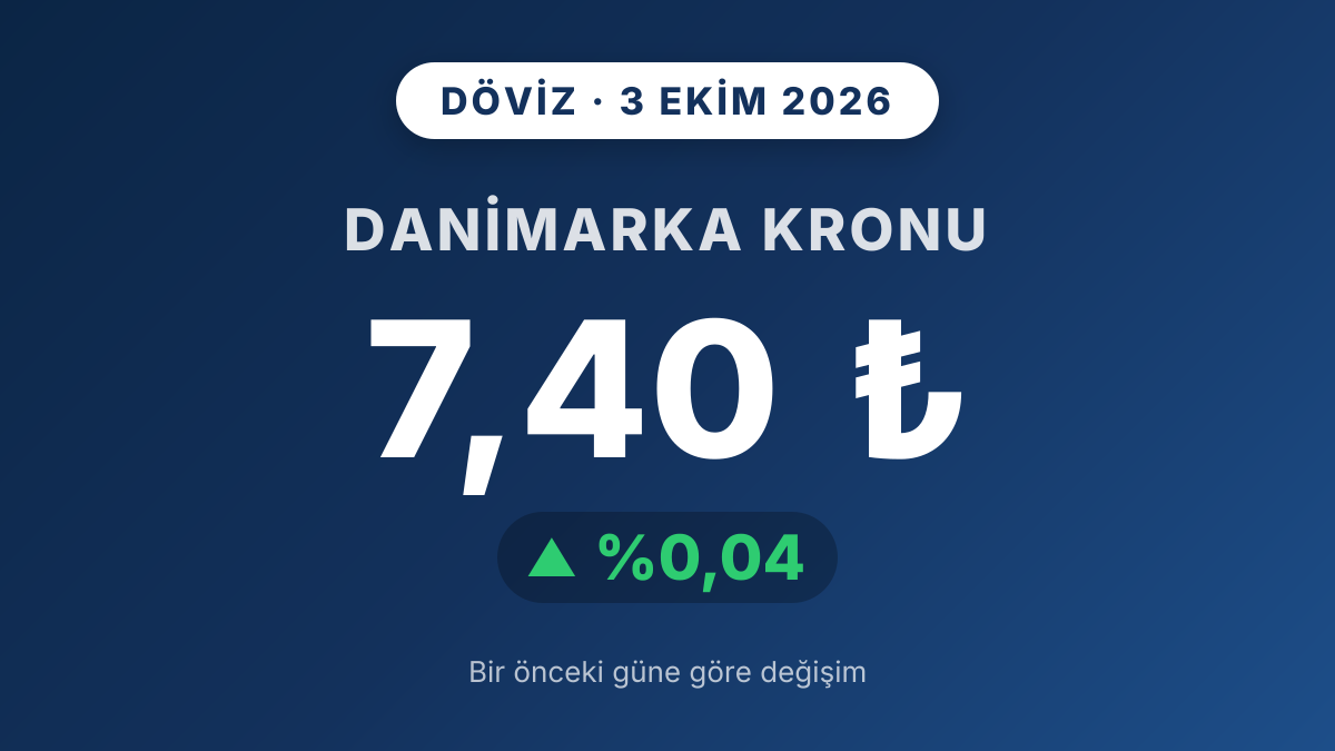 Danimarka Kronu 7,40 TL seviyesinde yatay seyretti