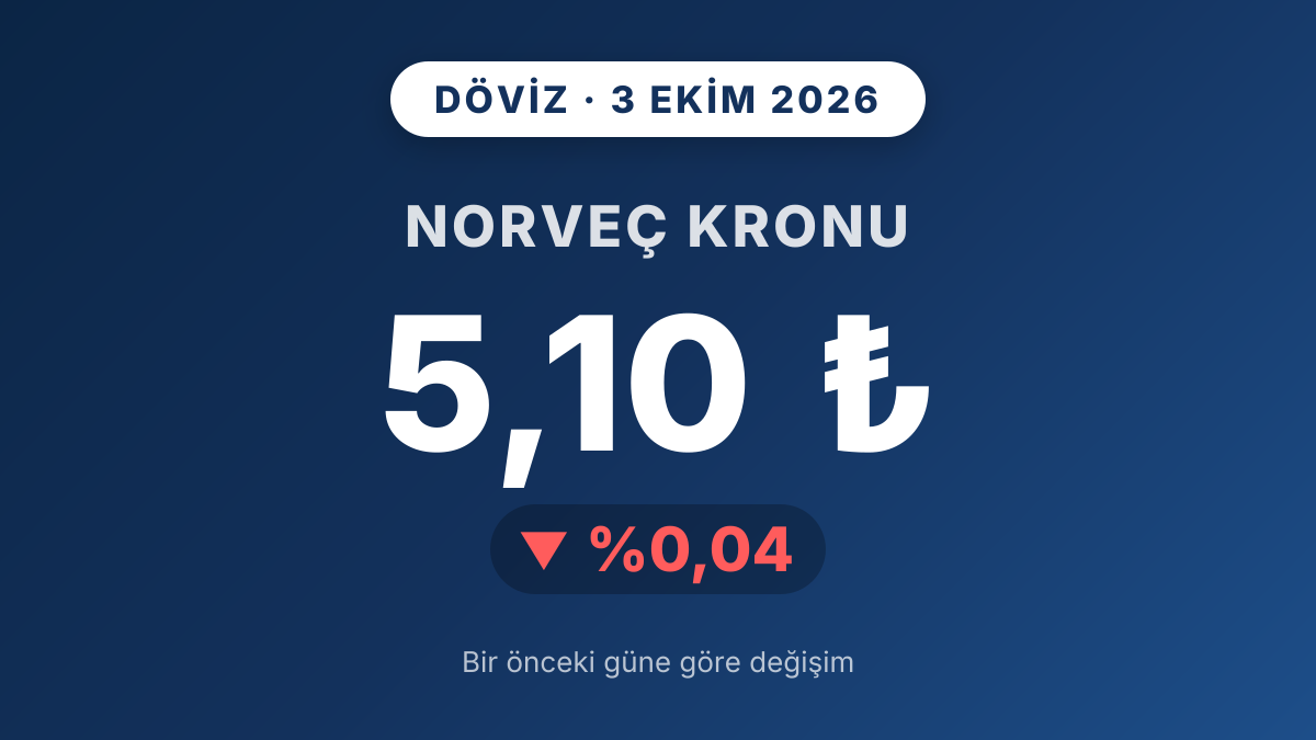 Norveç Kronu yatay seyrederek 5,10 TL'de