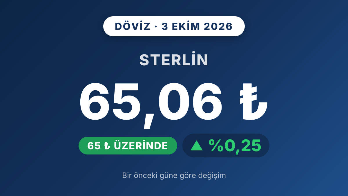 Sterlin 65 TL seviyesinin üzerine çıktı