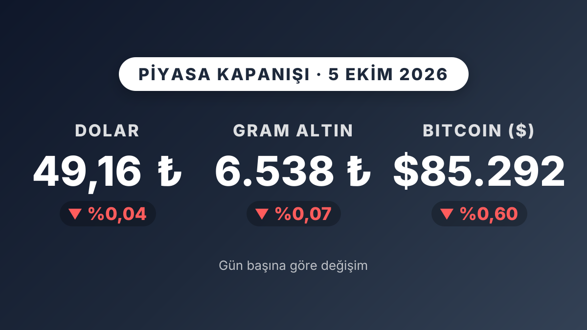 Sterlin yüzde 0,49 geriledi