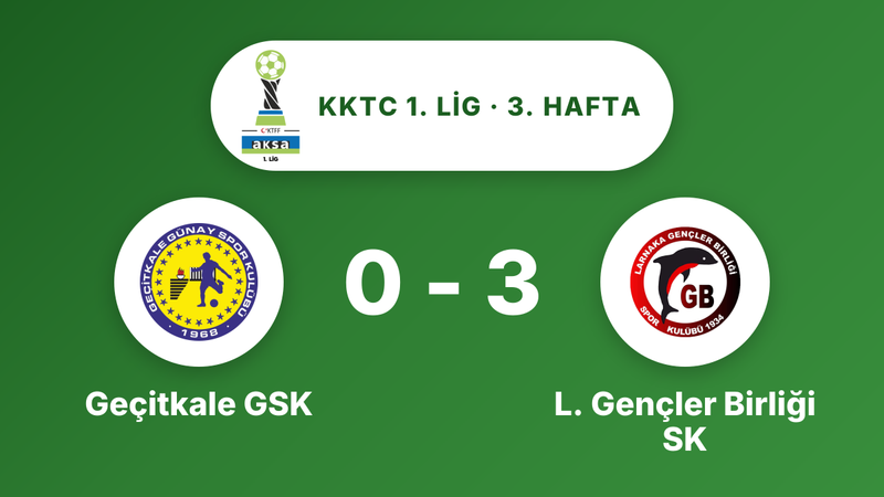 Geçitkale GSK, L. Gençler Birliği SK'yi konuk etti