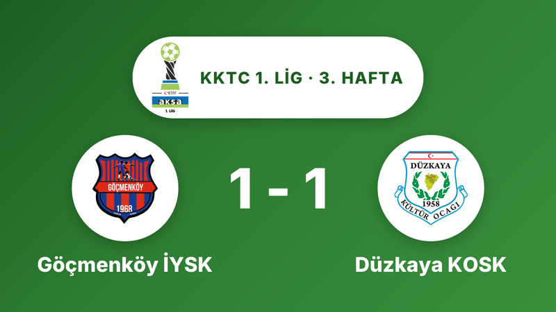 Göçmenköy İYSK ve Düzkaya KOSK 1-1 berabere kaldı