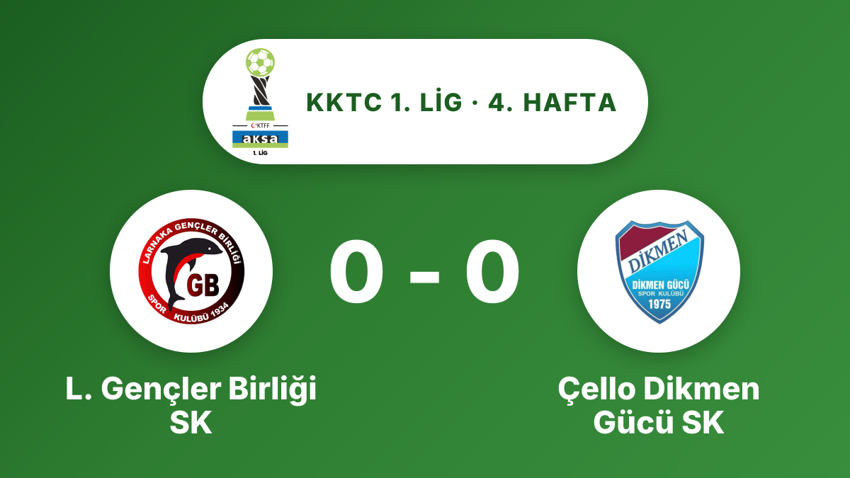 L. Gençler Birliği SK ile Çello Dikmen Gücü SK 0-0 berabere kaldı