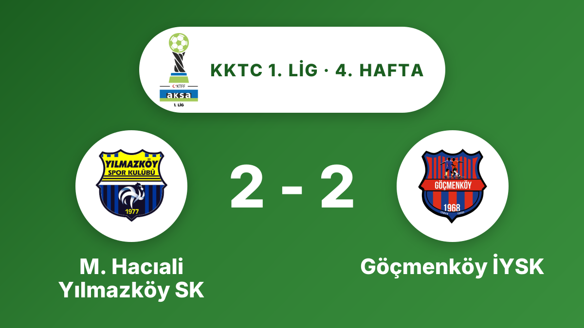 M. Hacıali Yılmazköy SK ve Göçmenköy İYSK 2-2 berabere kaldı