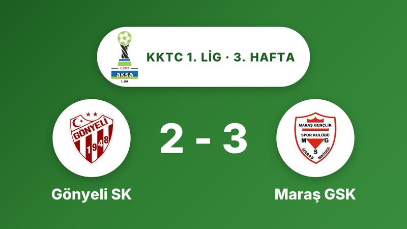 Maraş GSK, Gönyeli SK'yi 3-2 mağlup etti