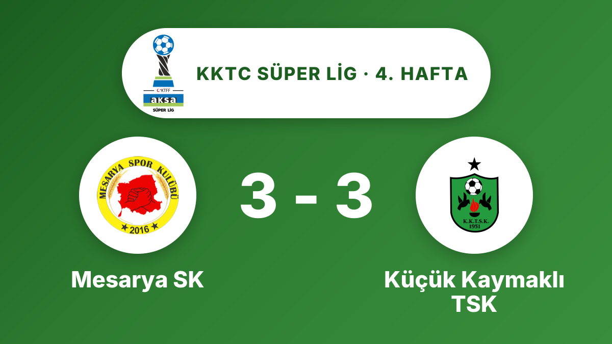 Mesarya SK ve Küçük Kaymaklı TSK 3-3 berabere kaldı