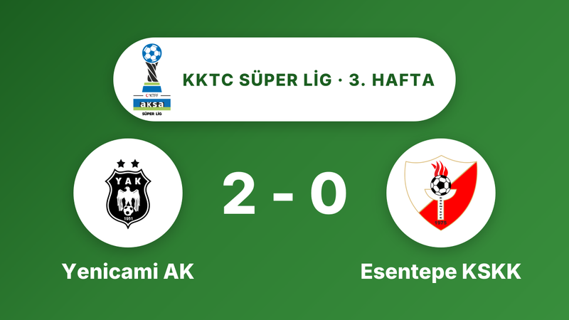 Yenicami AK, Esentepe KSKK'yi 2-0 yendi