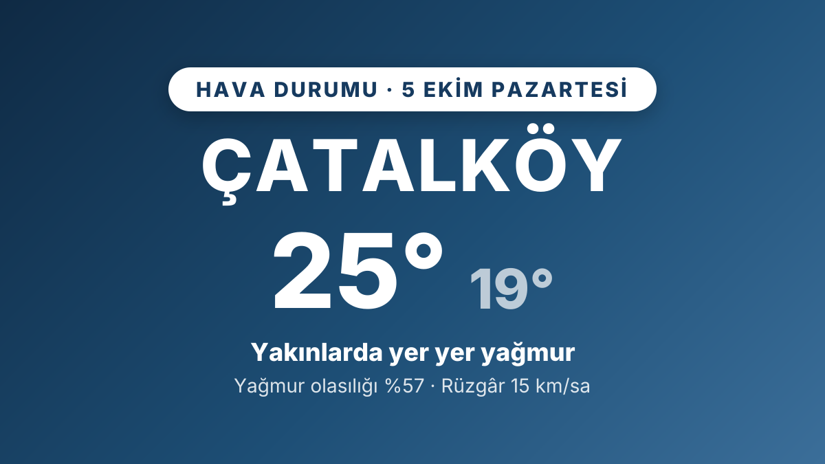 Çatalköy hava durumu: 5 Ekim 2026 Pazartesi