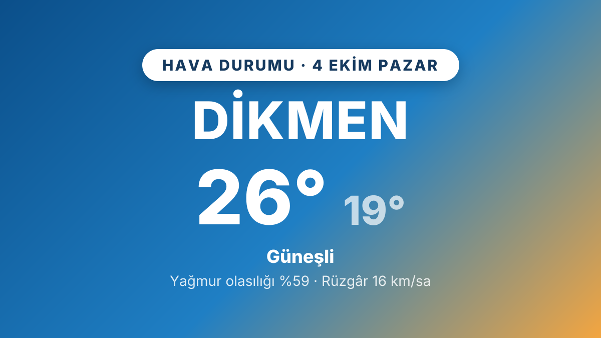 Dikmen hava durumu: 4 Ekim 2026 Pazar