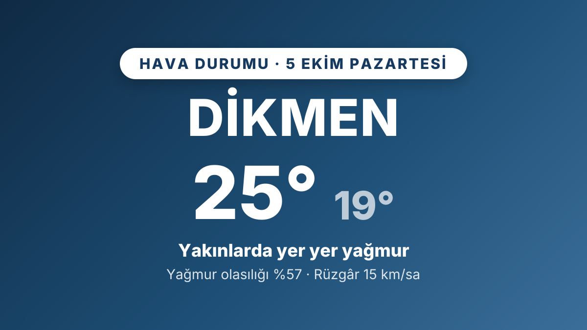 Dikmen hava durumu: 5 Ekim 2026 Pazartesi