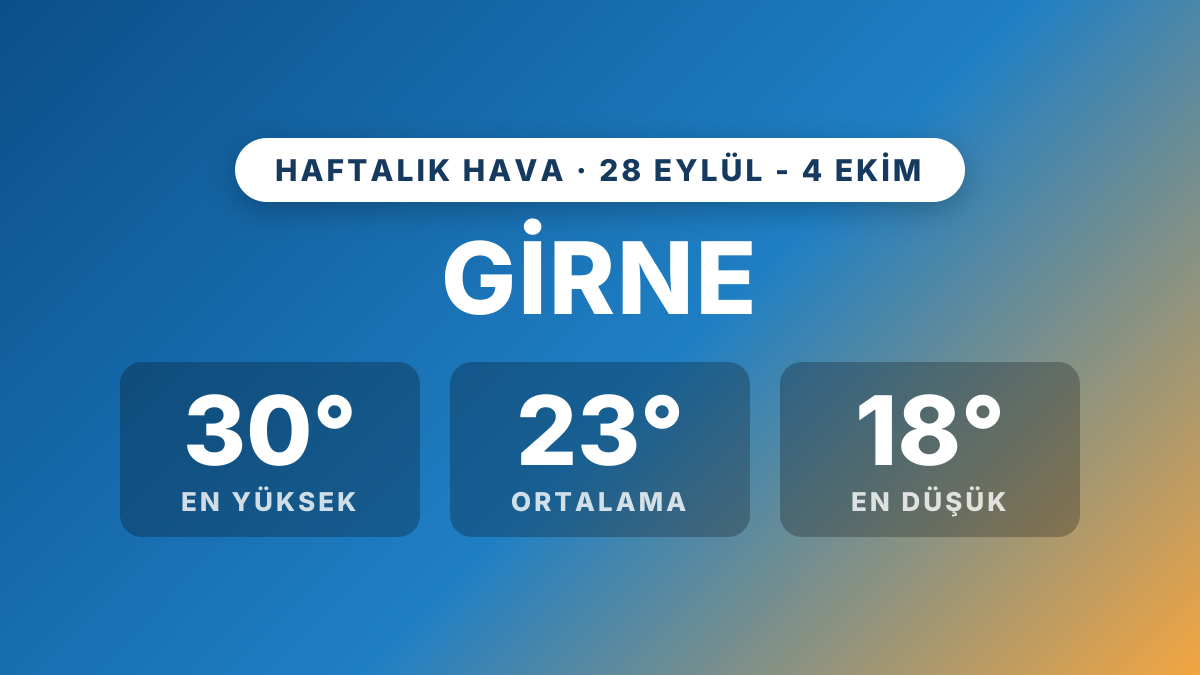 Girne'de geçen hafta hava: 28 Eylül - 4 Ekim 2026