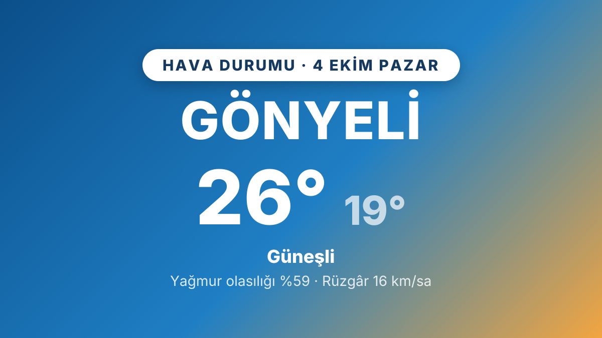 Gönyeli hava durumu: 4 Ekim 2026 Pazar