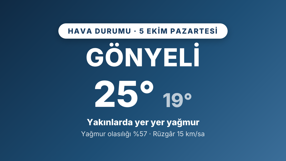 Gönyeli hava durumu: 5 Ekim 2026 Pazartesi