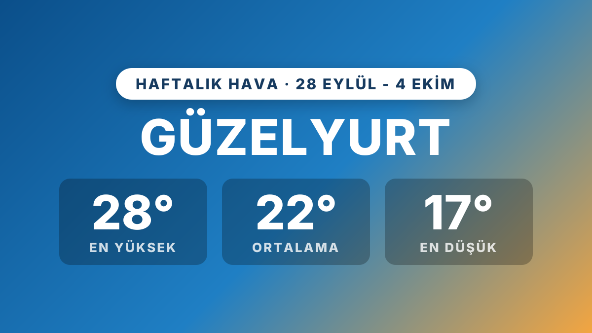 Güzelyurt'ta geçen hafta hava: 28 Eylül - 4 Ekim 2026