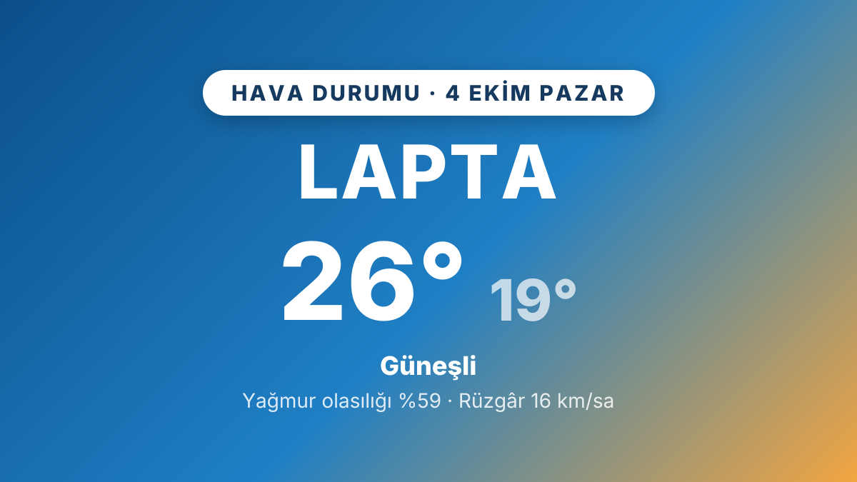 Lapta hava durumu: 4 Ekim 2026 Pazar