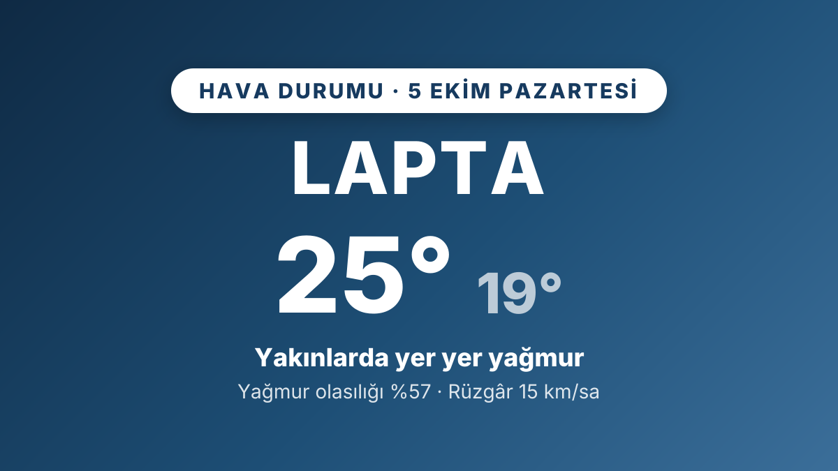 Lapta hava durumu: 5 Ekim 2026 Pazartesi