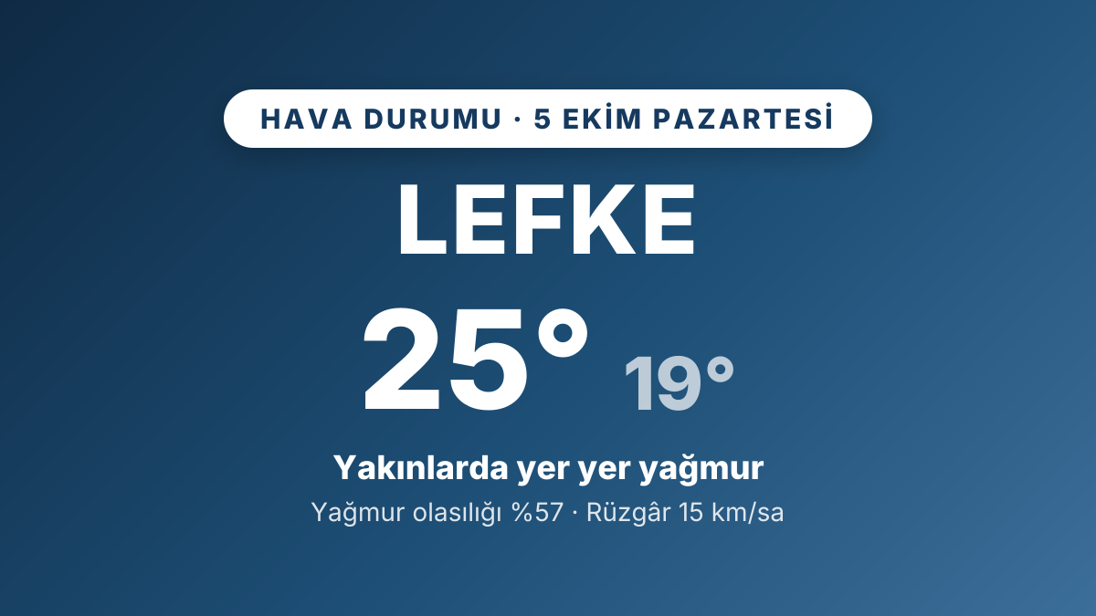 Lefke hava durumu: 5 Ekim 2026 Pazartesi