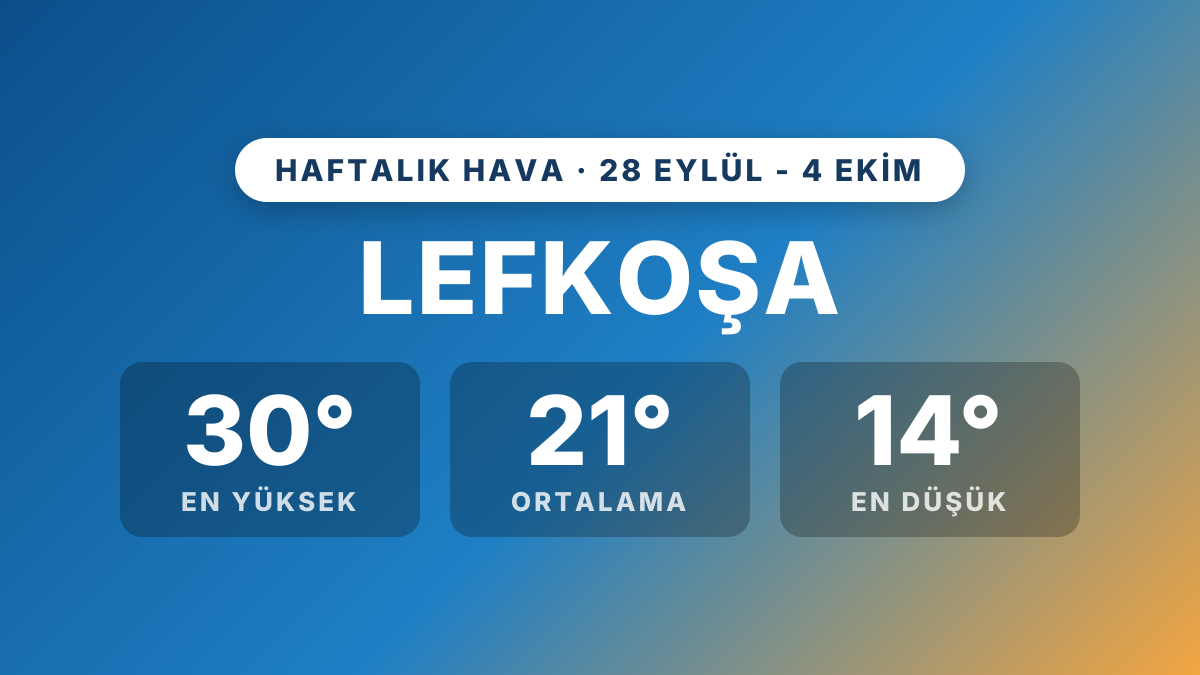 Lefkoşa'da geçen hafta hava: 28 Eylül - 4 Ekim 2026